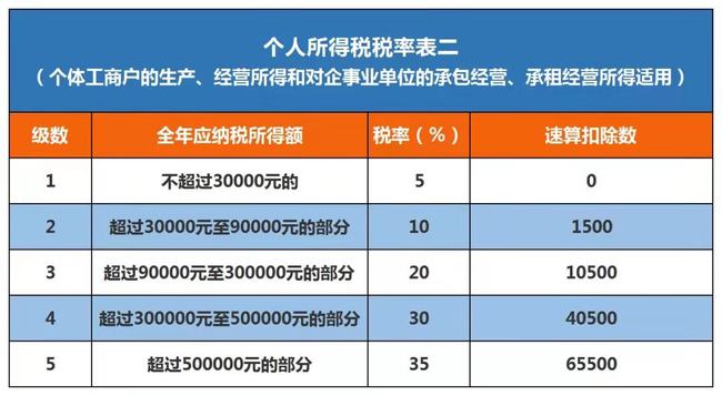 個人稅務(wù)籌劃(個人獨資企業(yè)稅務(wù)注銷程序)