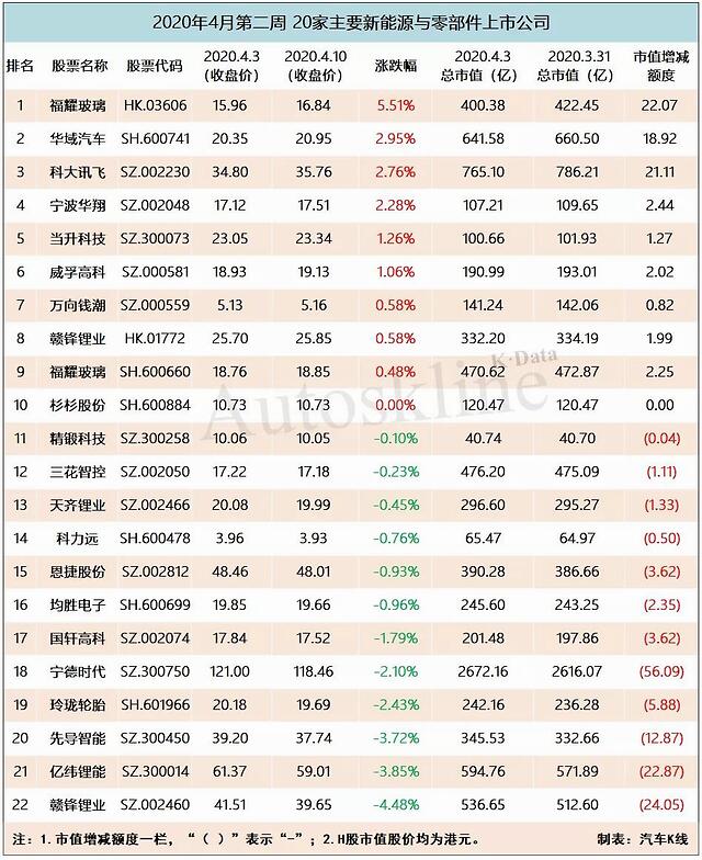 企業(yè)在香港上市的流程(企業(yè)上市審核流程)