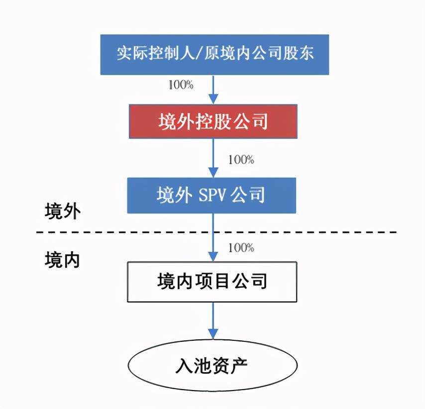 企業(yè)在香港上市的流程(企業(yè)上市流程及時(shí)間)(圖11)