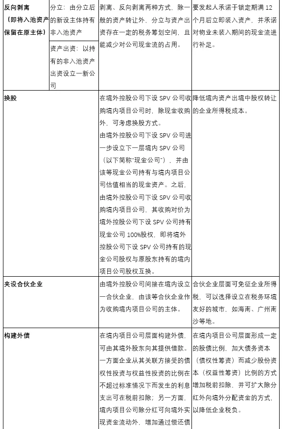 企業(yè)在香港上市的流程(企業(yè)上市流程及時(shí)間)(圖15)