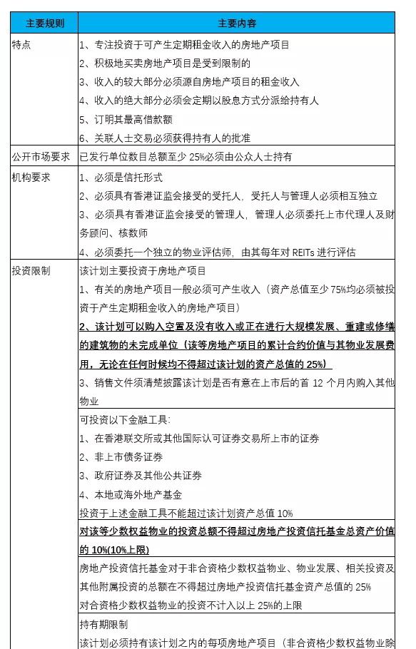 企業(yè)在香港上市的流程(企業(yè)上市流程及時(shí)間)(圖6)