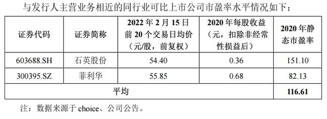 境外上市和境內上市的區(qū)別(合格境外機構投資者境內證券投資管理)