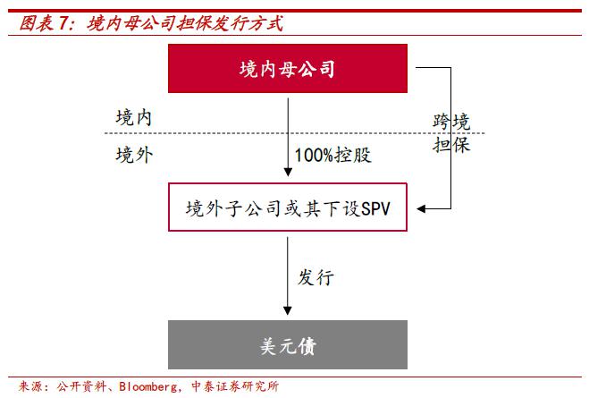 境外上市和境內上市的區(qū)別(合格境外機構投資者境內證券投資管理)