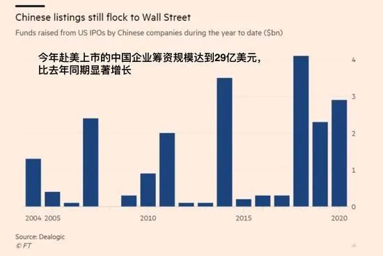 中國(guó)企業(yè)去美國(guó)上市(中國(guó)有多少企業(yè)在美國(guó)上市)(圖1)