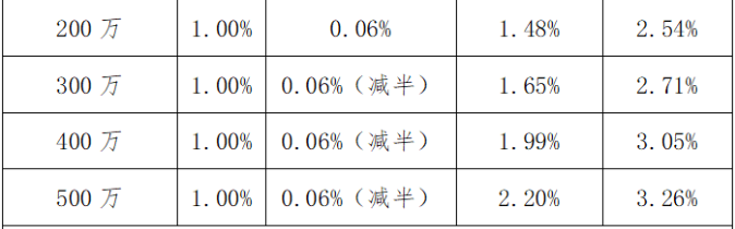 個人獨資企業(yè)的稅收規(guī)定(個人獨資小微企業(yè)公司章程)(圖8)