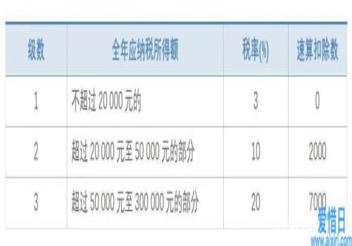 2021年個(gè)人所得稅稅率表一覽(2021年水逆時(shí)間表一覽)(圖5)