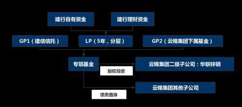 股權(quán)投資(私募股權(quán)投資基金與私募股權(quán)投資)