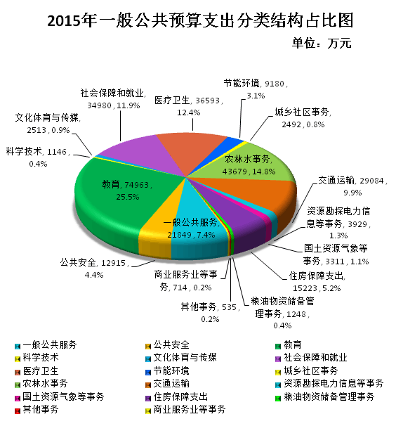 預(yù)算管理措施及成效(預(yù)算管理 績(jī)效管理)