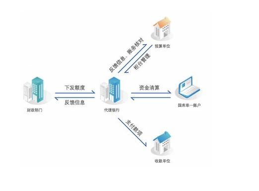 預(yù)算管理措施及成效(內(nèi)控風(fēng)險的主要措施和成效)