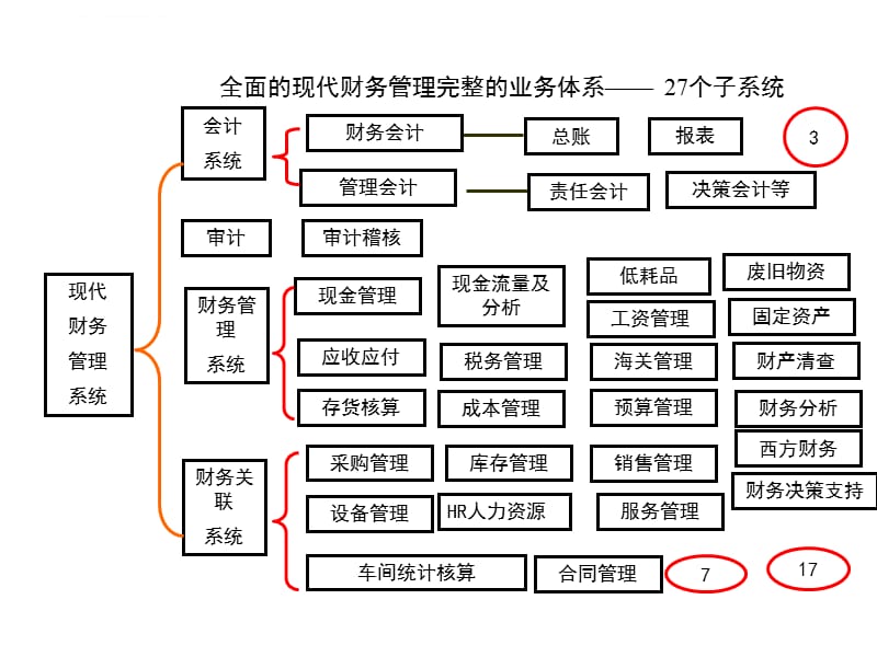 財(cái)務(wù)風(fēng)險(xiǎn)控制措施包括哪些(安全風(fēng)險(xiǎn)管控措施包括)