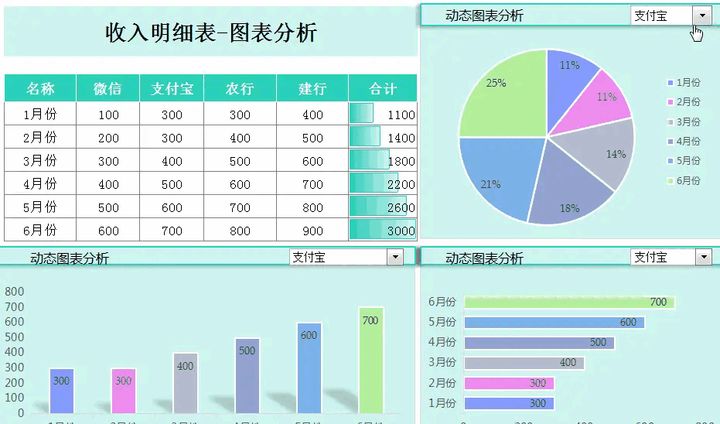 財(cái)務(wù)報(bào)表有哪幾個(gè)表(財(cái)務(wù)三大報(bào)表簡(jiǎn)介ppt)