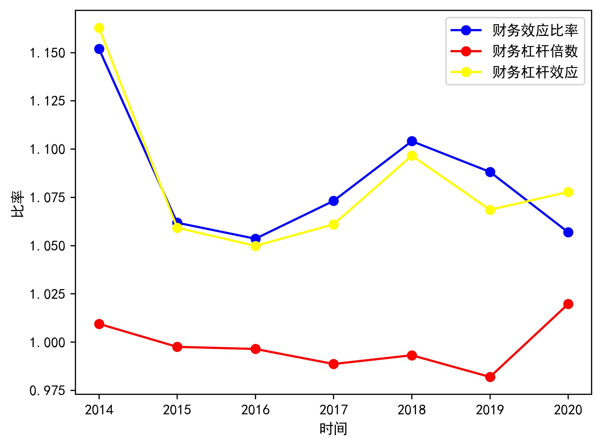 財(cái)務(wù)報(bào)表怎么分析數(shù)據(jù)(非財(cái)務(wù)人員學(xué)三大報(bào)表培訓(xùn)的ppt)