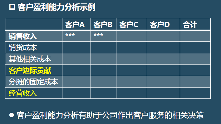 財(cái)務(wù)報(bào)表有哪幾個(gè)表(便利店財(cái)務(wù)利潤(rùn)報(bào)表)(圖7)