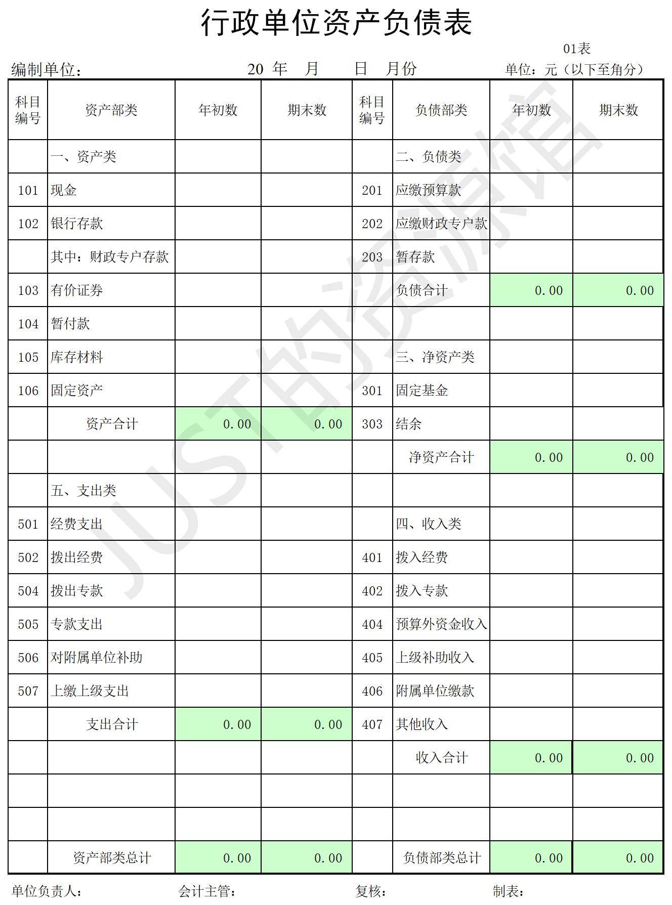 財(cái)務(wù)報(bào)表有哪幾個(gè)表(便利店財(cái)務(wù)利潤(rùn)報(bào)表)