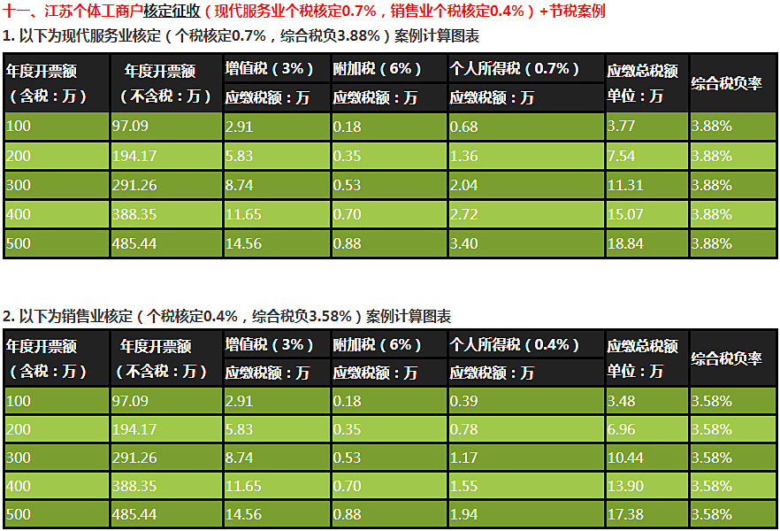 財稅代理(財稅200959號)