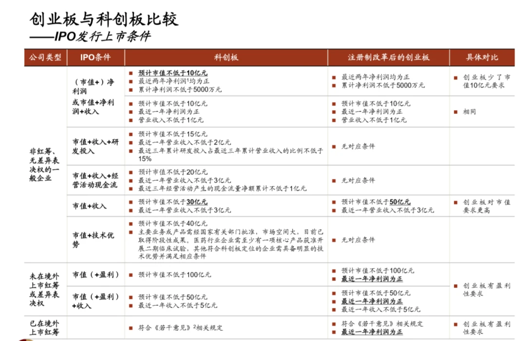 分拆上市的條件(分拆上市是什么意思)