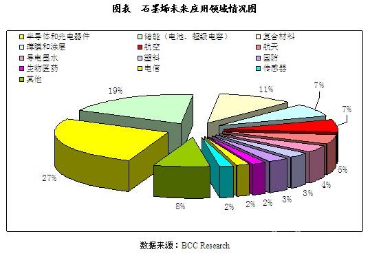 石墨烯上市公司(石墨烯手機(jī)何時(shí)能上市)