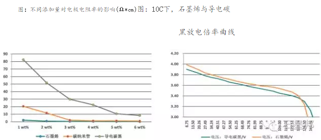 石墨烯上市公司(石墨烯手機(jī)何時(shí)能上市)