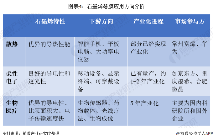 石墨烯上市公司(石墨烯手機(jī)何時(shí)能上市)