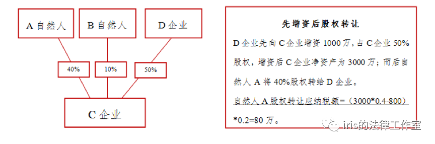 稅收籌劃案例分析(企業(yè)所得稅的籌劃案例)(圖2)