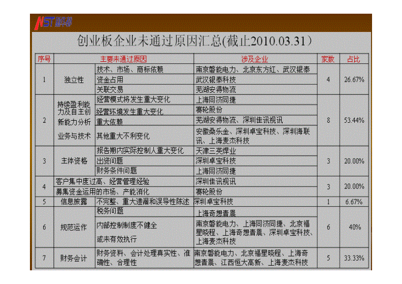 財(cái)務(wù)培訓(xùn)計(jì)劃內(nèi)容(財(cái)務(wù)培訓(xùn)內(nèi)容)