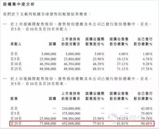 IPO市場火熱：4天10倍背后的邏輯是這個？