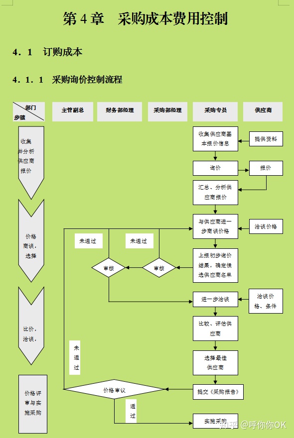 財(cái)務(wù)顧問費(fèi)一般是多少(一般代購是收多少代購費(fèi)啊)