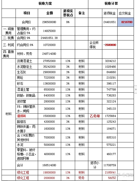 財稅籌劃培訓(xùn)課(上海財稅籌劃公司)