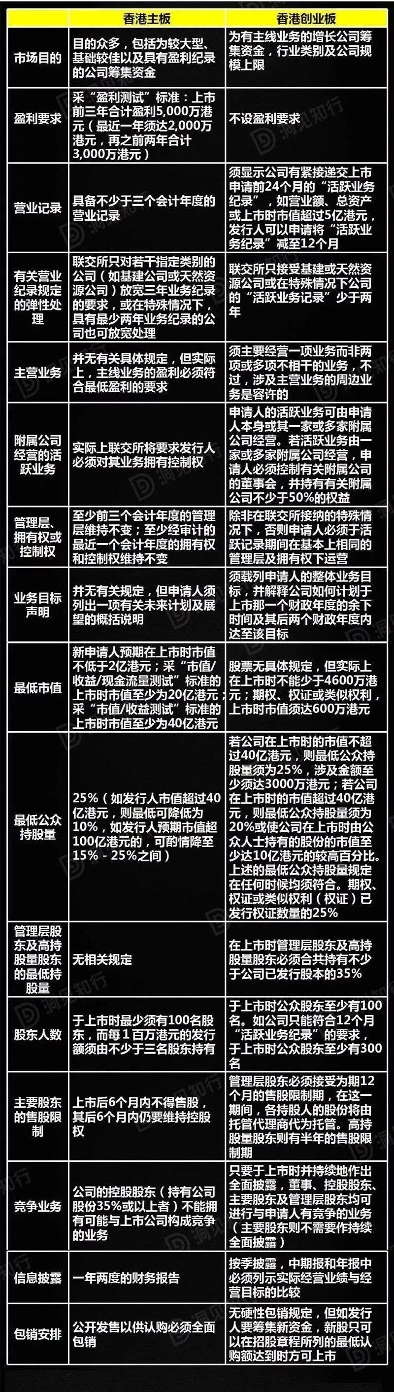 上市公司條件最少要多少錢(qián)(公司要上市具備的條件)