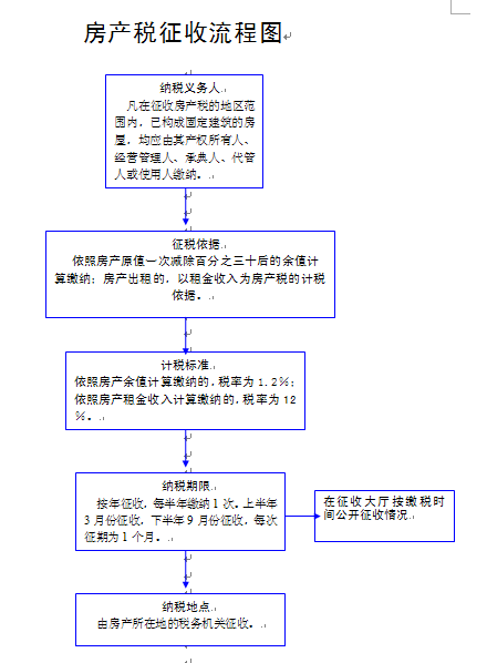 項目納稅籌劃(納稅實務與籌劃)