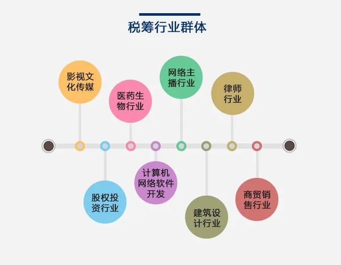 稅務籌劃的12種方法老板白領(lǐng)金領(lǐng)不看后悔終身