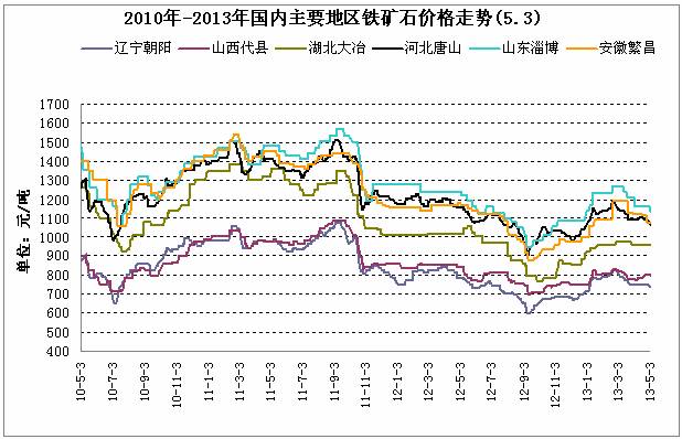 鐵礦石上市公司(東風雪鐵龍新c5上市)