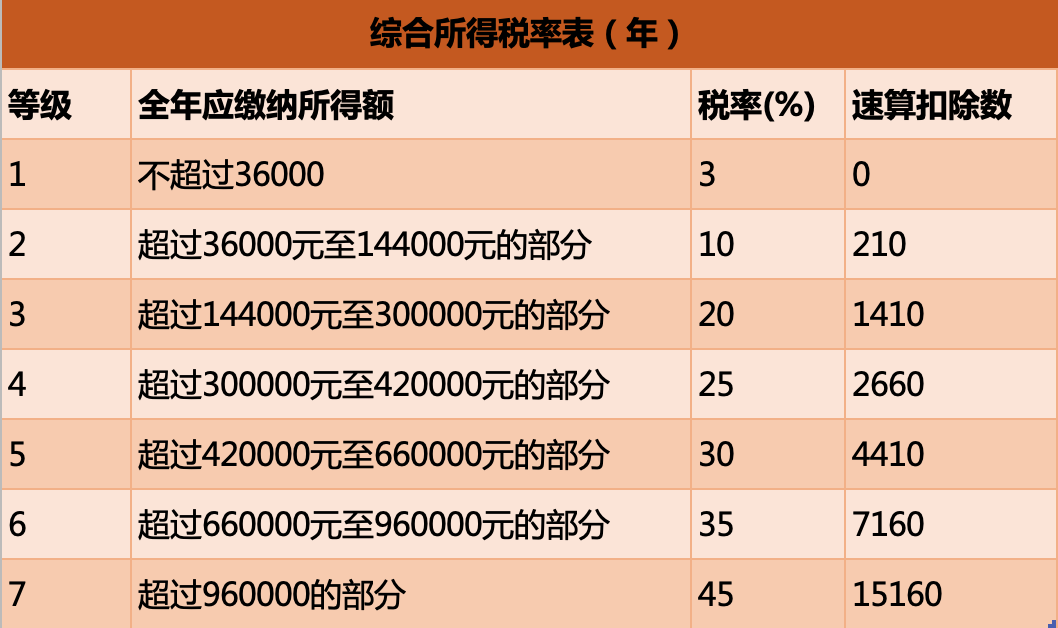 2021一次性年終獎(jiǎng)合理避稅(2021年秋季廣東開(kāi)放大學(xué)性考性測(cè)評(píng)系統(tǒng)平臺(tái))