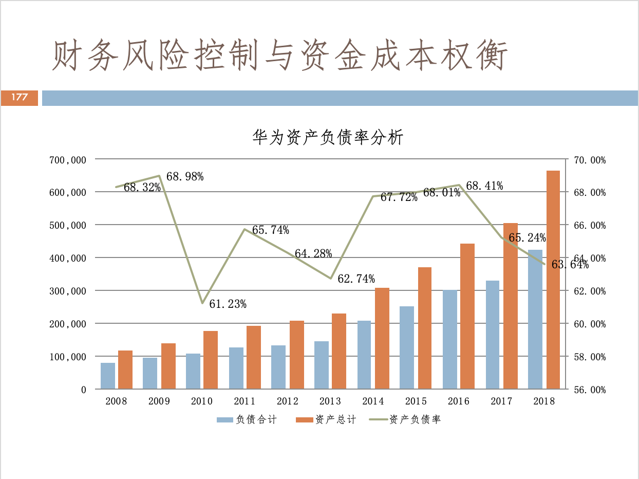 財務(wù)風(fēng)險的分類(財務(wù)培訓(xùn) 如何通過會計報表識別分析稅收風(fēng)險 上)