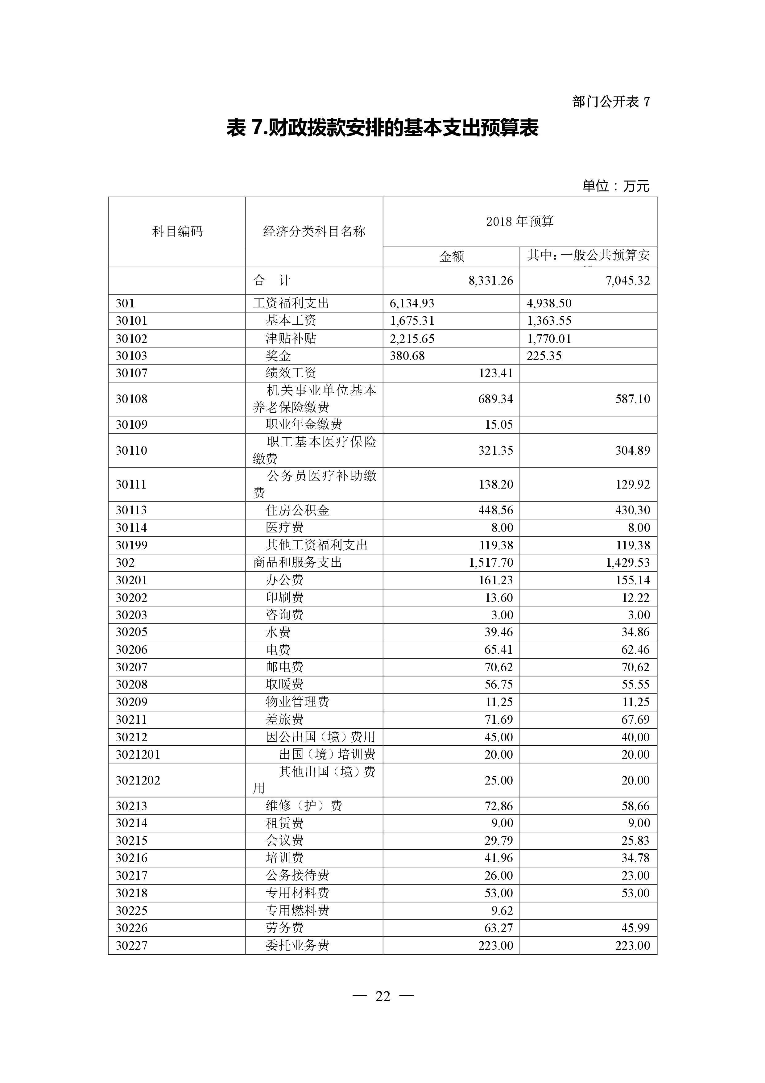 預(yù)算管理措施及成效(幫扶措施及成效)