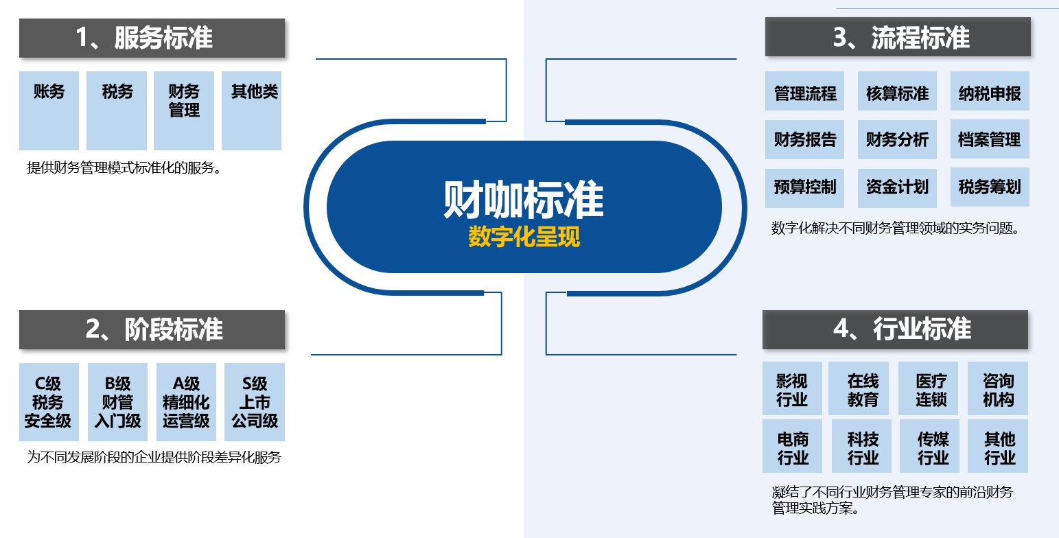 財務專項咨詢(安永財務交易咨詢好嗎)