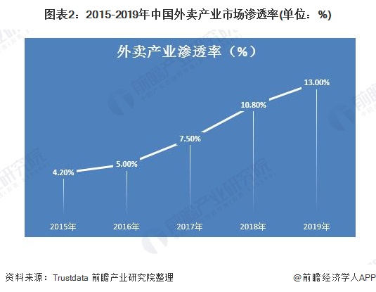 財(cái)稅培訓(xùn)行業(yè)前景(如何了解一個(gè)行業(yè)的市場(chǎng)前景)