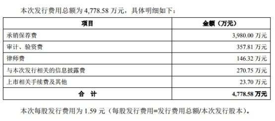 財(cái)務(wù)顧問(wèn)收費(fèi)標(biāo)準(zhǔn)(家庭中醫(yī)顧問(wèn)如何收費(fèi))