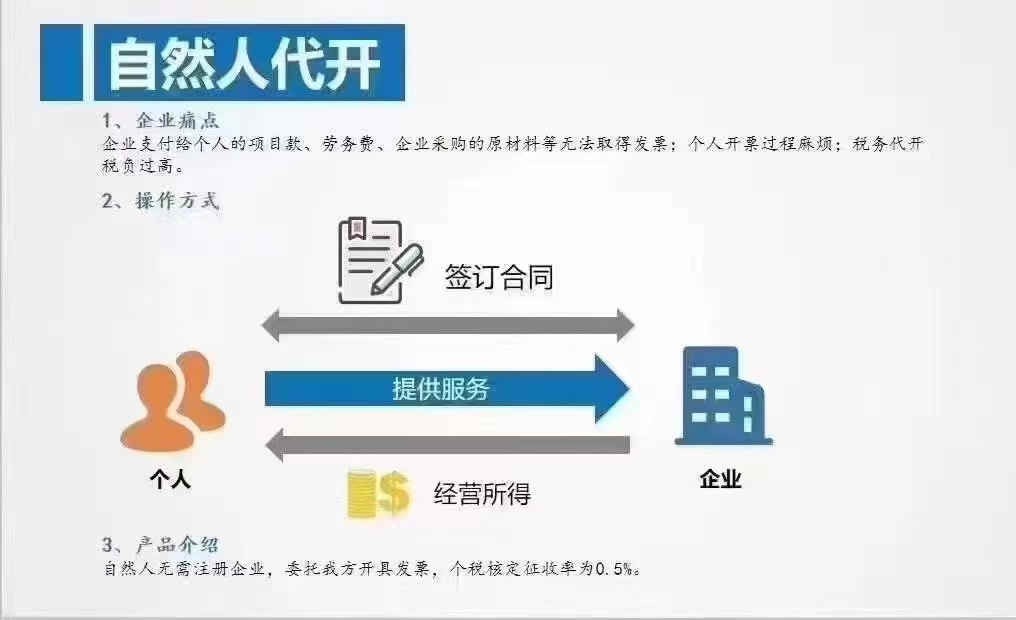 資訊：靈石企業(yè)稅務(wù)籌劃案例如何收費(fèi)《百旺企賦云》