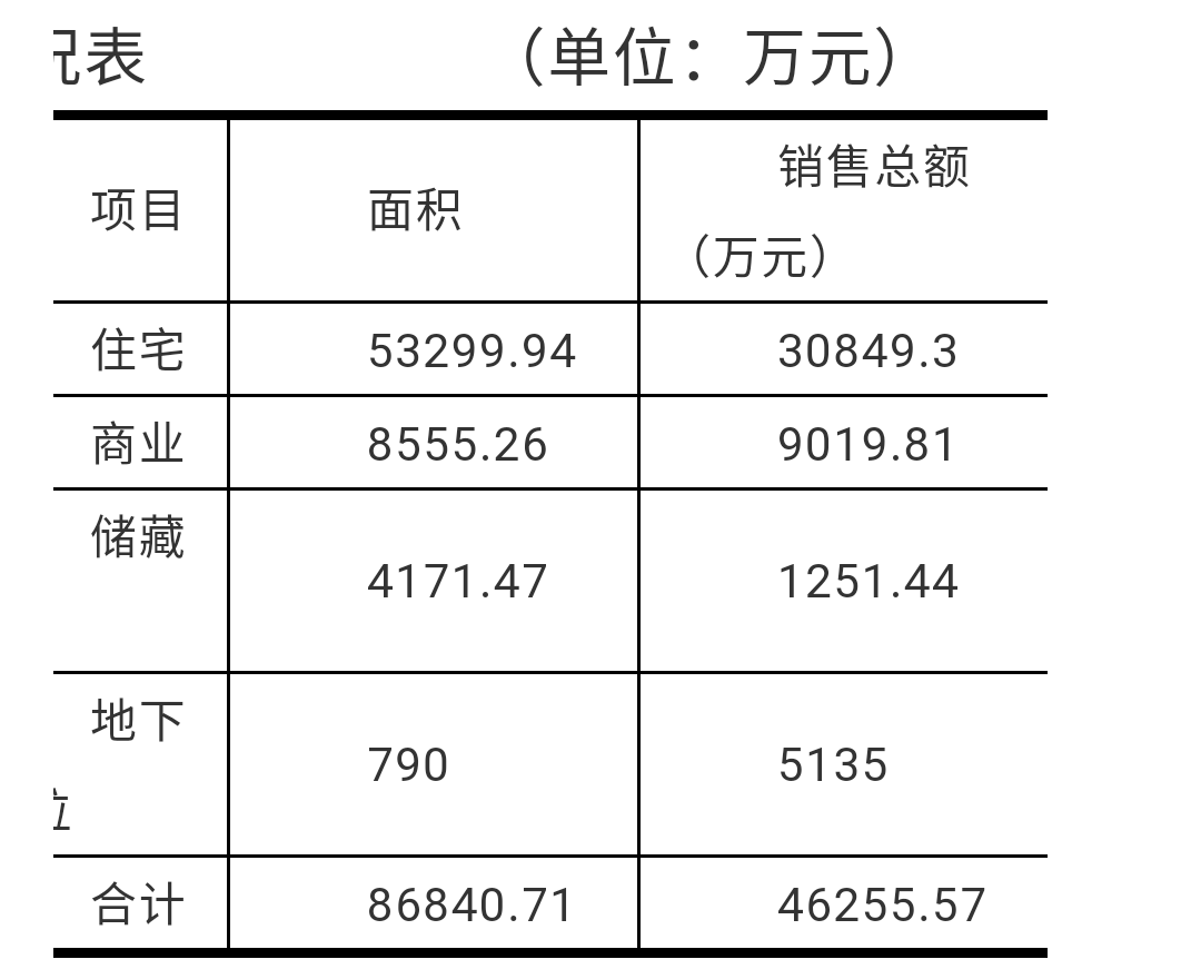 【建議收藏】房地產(chǎn)稅收籌劃全流程案例分享