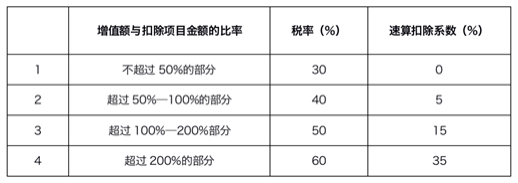 納稅籌劃的六個特點(不屬于納稅人的籌劃權(quán))