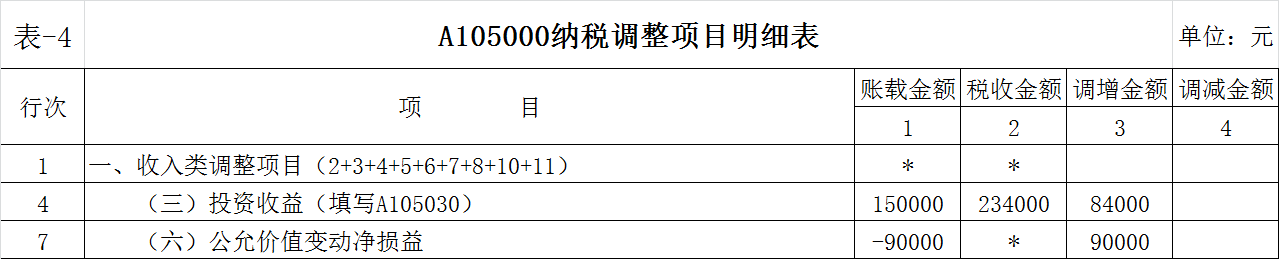 項目稅收籌劃(對項目進行籌劃)