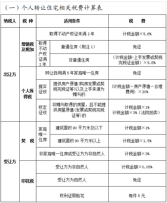 項目稅收籌劃(對項目進行籌劃)