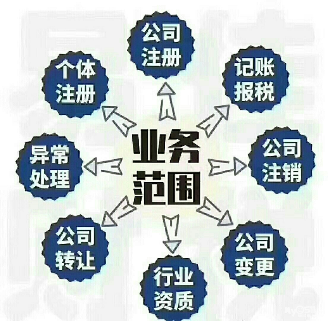 公司稅務(wù)咨詢(香港公司稅務(wù)規(guī)劃)