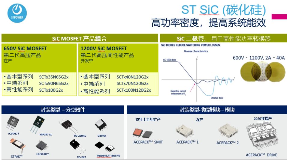 碳化硅龍頭上市公司(0led上市龍頭公司)