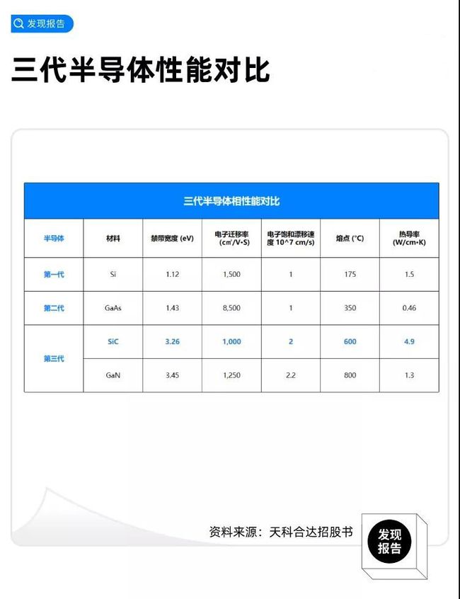 碳化硅龍頭上市公司(0led上市龍頭公司)