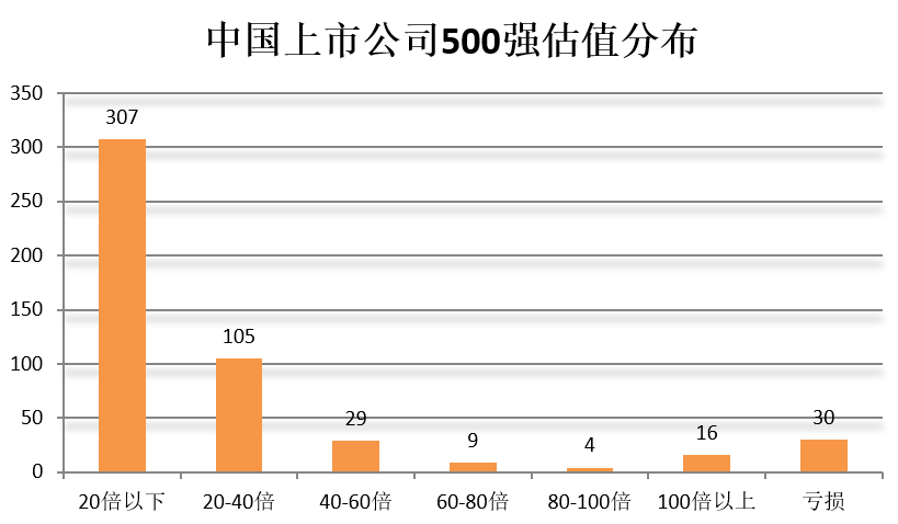 門檻174億！2018中國上市公司500強(qiáng)來了（附榜單）