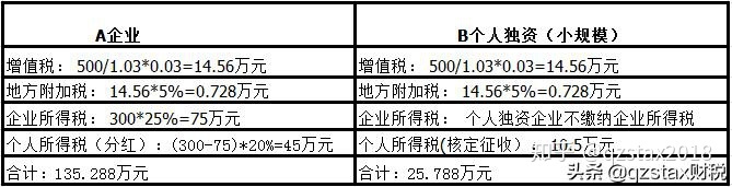 企業(yè)所得稅稅收籌劃真實案例(年終獎如何籌劃稅收)(圖5)