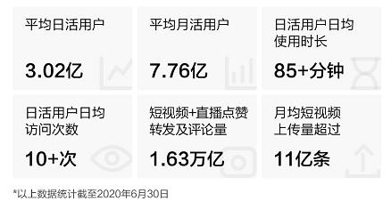 快手開啟2021港股打新盛宴富途近300億額度、最高20倍杠桿助你“吃肉”