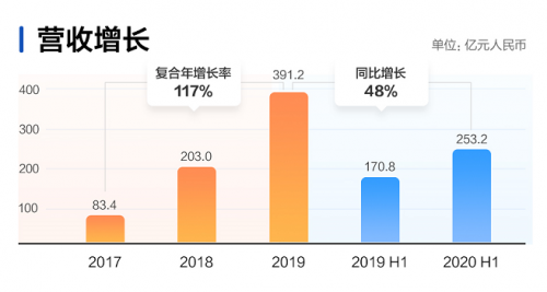 快手開啟2021港股打新盛宴富途近300億額度、最高20倍杠桿助你“吃肉”